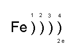 La Configuration Electronique Des Elements